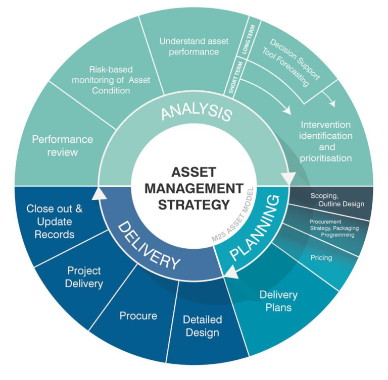 ISO 55001:2014 Accreditation - Connect Plus