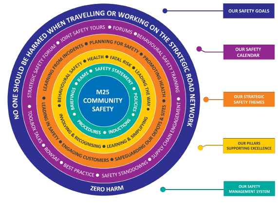 Health Safety And Wellbeing Connect Plus